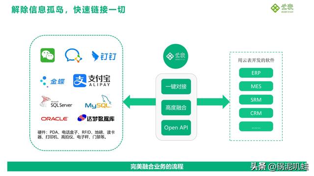 什么是“企業(yè)級”無代碼-無代碼平臺應(yīng)具備哪些功能（企業(yè)級無代碼開發(fā)）