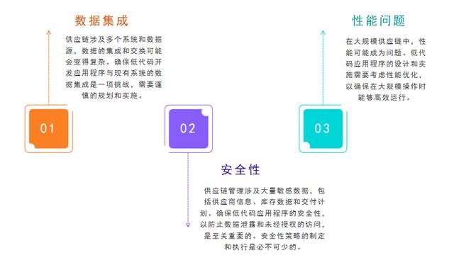 低代碼開發(fā)與供應(yīng)鏈管理系統(tǒng)：提升供應(yīng)鏈效率的未來（“低代碼開發(fā)”會是企業(yè)數(shù)字化轉(zhuǎn)型的理想選擇嗎）