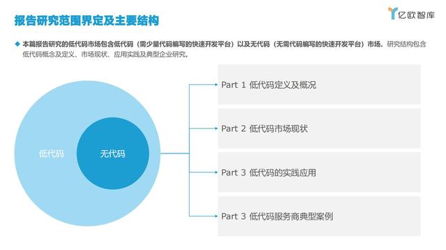 2021中國低代碼市場研究報告（低代碼應(yīng)用平臺）