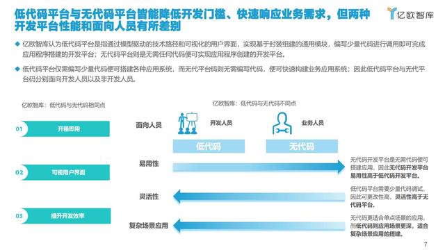 2021中國低代碼市場研究報告（低代碼應(yīng)用平臺）