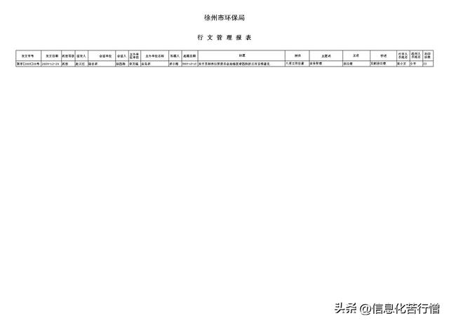 辦公事務管理系統(tǒng)-Github低代碼軟件分享之2