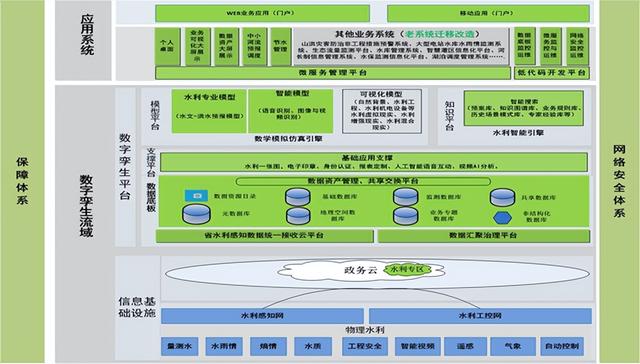 2355萬！武漢烽火中標湖北省水利廳智慧江漢平臺軟件開發(fā)項目（烽火中標武漢智慧城市）