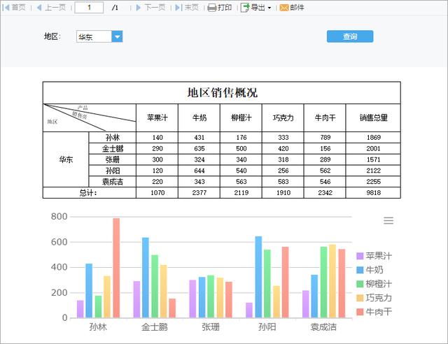 不是一地雞毛！為什么說低代碼報表才是IT人最終的出路？（低代碼啥意思）