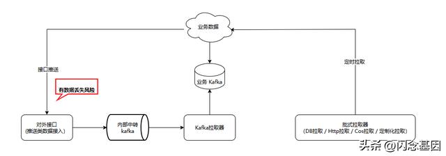 微服務(wù)回歸單體，代碼行數(shù)減少75%，性能提升1300%（微服務(wù)hsf）