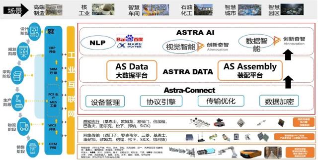 專訪星倫物聯(lián)CEO盧業(yè)勤：以低代碼工業(yè)物聯(lián)網(wǎng)平臺(tái)助力新基建（星倫網(wǎng)絡(luò)盧業(yè)勤資料）