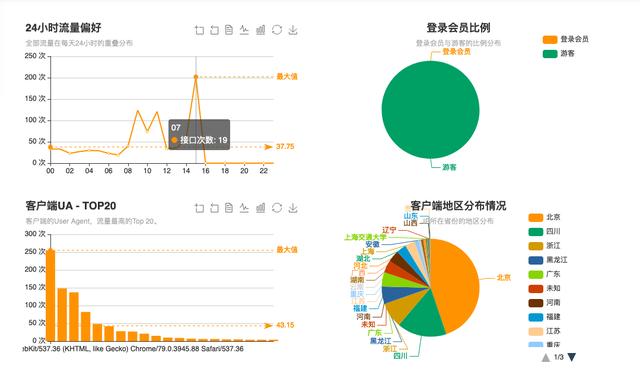 它來了！在線中文接口編程的網(wǎng)站，低代碼快速開發(fā)你的接口（中文接口測試工具）