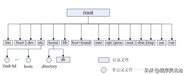 整整7天，梳理 Java開發(fā)2022年（圖文+代碼）面試題及答案