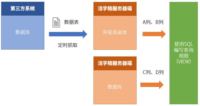 為什么說-u0026#34;多源數(shù)據(jù)整合-u0026#34;是低代碼的必備功能？（為什么說十個離婚九個后悔）