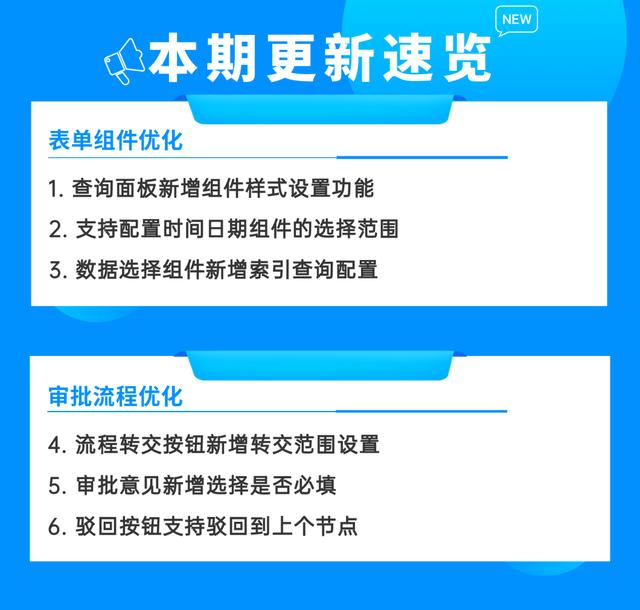 低代碼超實用的樣式設(shè)置和范圍選擇功能來啦，速度GET，效率UP?。ǖ痛a設(shè)計）