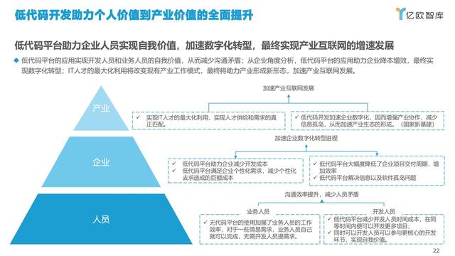 2021中國低代碼市場研究報告（低代碼應(yīng)用平臺）