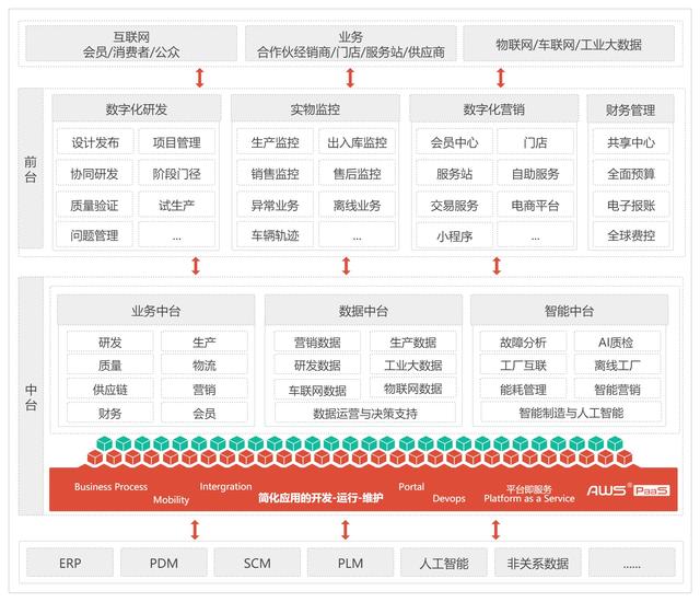 信創(chuàng)低代碼+智能BPM，加速車企數(shù)字化轉(zhuǎn)型和運(yùn)營(yíng)創(chuàng)新