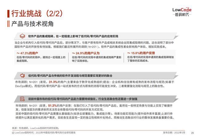 2022中國低代碼、零代碼行業(yè)研究報(bào)告（未來趨勢、細(xì)分領(lǐng)域?qū)嵺`）