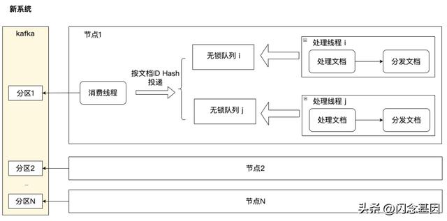 微服務(wù)回歸單體，代碼行數(shù)減少75%，性能提升1300%（微服務(wù)hsf）