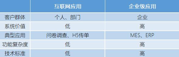 -u0026#34;外聯(lián)數(shù)據(jù)庫-u0026#34;還不夠！企業(yè)級(jí)低代碼開發(fā)平臺(tái)開放性解密（二）（--u0026是什么字符）