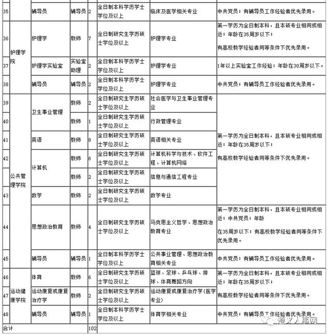 最新招聘！貴州這些單位缺人，千萬(wàn)不要錯(cuò)過(guò)