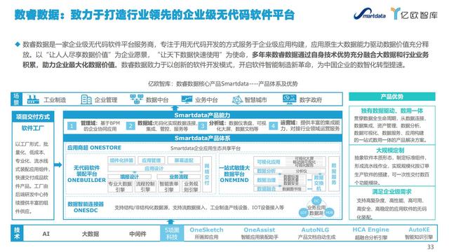 2021中國低代碼市場研究報告（低代碼應(yīng)用平臺）