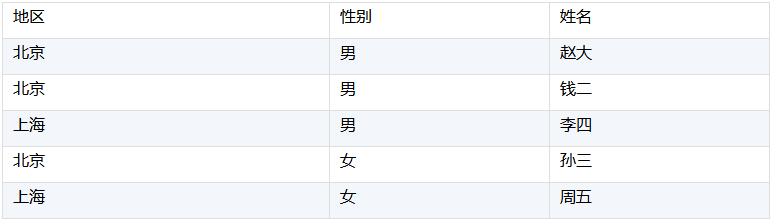 SPL 代碼優(yōu)化技巧（pso優(yōu)化lstm代碼）