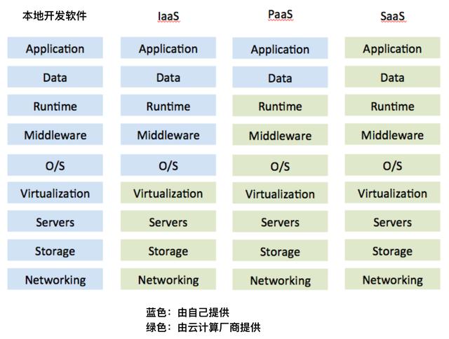 一文講透aPaaS平臺(tái)是什么（apaas平臺(tái)是什么意思）