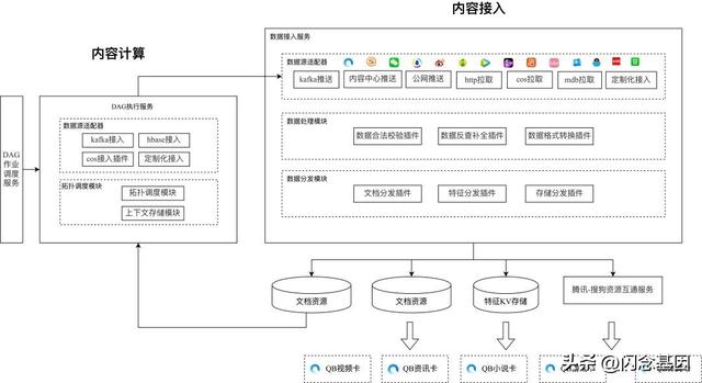 微服務(wù)回歸單體，代碼行數(shù)減少75%，性能提升1300%（微服務(wù)hsf）