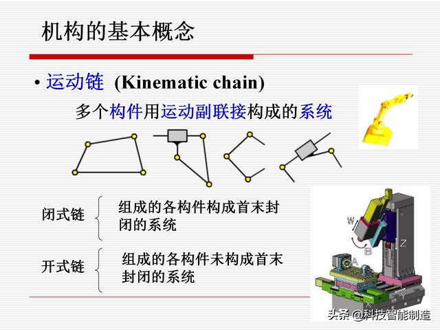 機(jī)構(gòu)運(yùn)動(dòng)簡(jiǎn)圖，機(jī)構(gòu)自由度及計(jì)算，機(jī)構(gòu)的基本概念知識(shí)