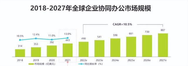 為什么說傳統(tǒng)的低代碼代理商越來越難做？（低代碼平臺公司）