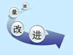 企業(yè)管理常規(guī)術(shù)語(yǔ)英文簡(jiǎn)稱概念解析（質(zhì)量篇）（企業(yè)管理中常用的英語(yǔ)縮寫(xiě)）