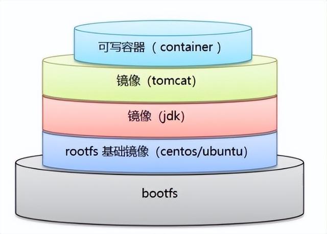 Docker從入門(mén)到精通，看這一篇就夠了（docker從入門(mén)到實(shí)戰(zhàn)）