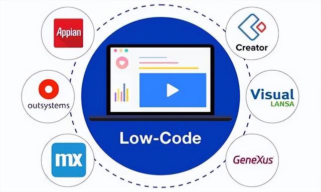 低代碼平臺和專業(yè)開發(fā)人員——完美搭檔？（低代碼開發(fā)平臺介紹）