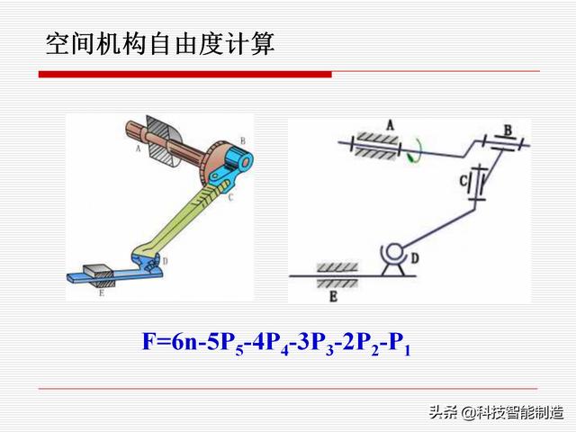 機(jī)構(gòu)運(yùn)動(dòng)簡(jiǎn)圖，機(jī)構(gòu)自由度及計(jì)算，機(jī)構(gòu)的基本概念知識(shí)