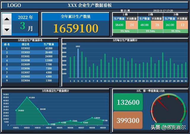 不會代碼，也可以用EXCEL做動態(tài)數(shù)據看板（不會代碼,也可以用excel做動態(tài)數(shù)據看板的軟件）