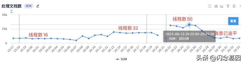 微服務(wù)回歸單體，代碼行數(shù)減少75%，性能提升1300%（微服務(wù)hsf）