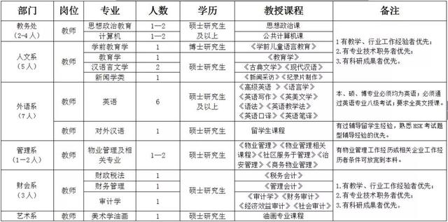 內(nèi)蒙古人，又一批好工作，快看招聘信息?。▋?nèi)蒙古找工作招聘）