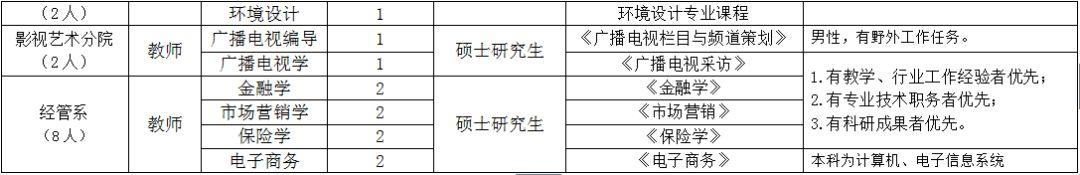 內(nèi)蒙古人，又一批好工作，快看招聘信息！（內(nèi)蒙古找工作招聘）