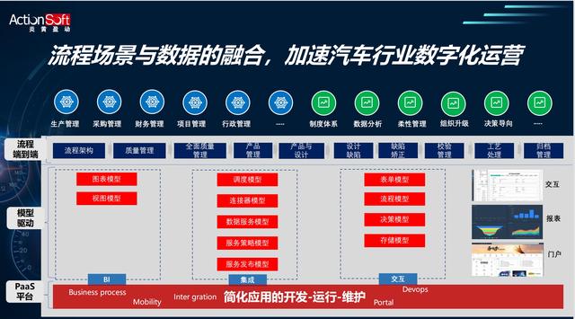 信創(chuàng)低代碼+智能BPM，加速車企數(shù)字化轉(zhuǎn)型和運(yùn)營(yíng)創(chuàng)新