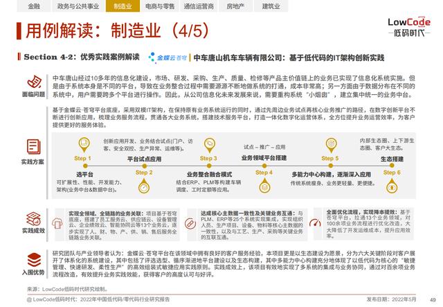 2022中國低代碼、零代碼行業(yè)研究報(bào)告（未來趨勢、細(xì)分領(lǐng)域?qū)嵺`）