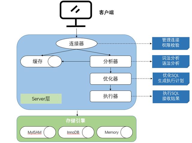 憶聯(lián)分布式數(shù)據(jù)庫(kù)存儲(chǔ)解決方案，助力MySQL實(shí)現(xiàn)高性能、低時(shí)延（憶聯(lián)app）