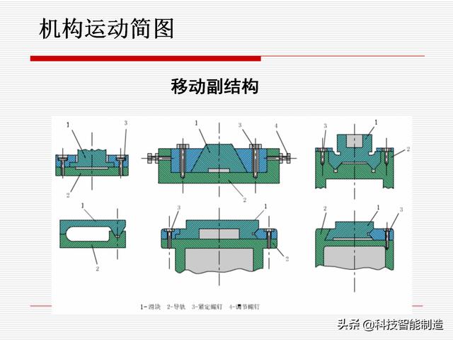 機(jī)構(gòu)運(yùn)動(dòng)簡(jiǎn)圖，機(jī)構(gòu)自由度及計(jì)算，機(jī)構(gòu)的基本概念知識(shí)