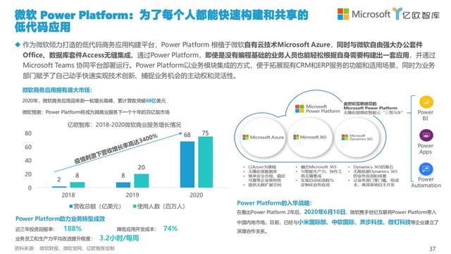 2021中國低代碼市場研究報告（低代碼應(yīng)用平臺）