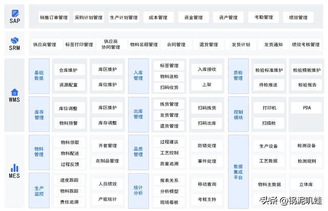 從＂找工作難＂到＂無代碼＂,00后一星期獨(dú)自開發(fā)管理系統(tǒng)