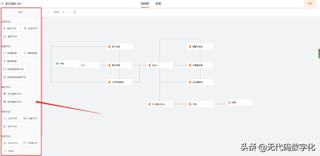 國內外低代碼開發(fā)平臺有什么差別？（國內外低代碼開發(fā)平臺有什么差別嗎）