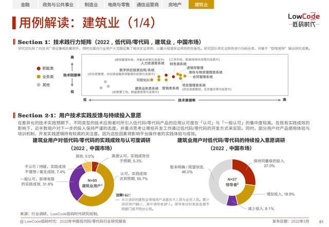 2022中國低代碼、零代碼行業(yè)研究報(bào)告（未來趨勢、細(xì)分領(lǐng)域?qū)嵺`）