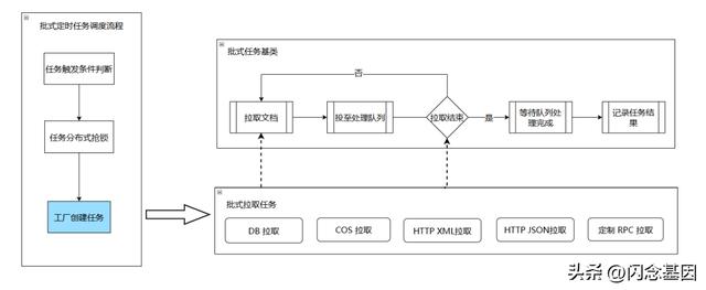 微服務(wù)回歸單體，代碼行數(shù)減少75%，性能提升1300%（微服務(wù)hsf）