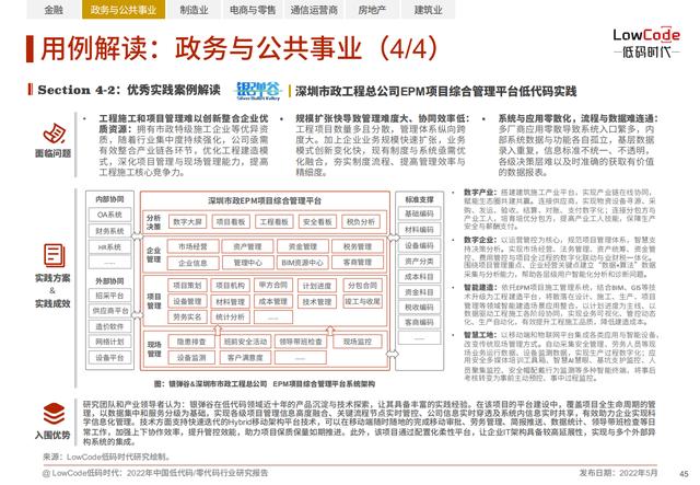 2022中國低代碼、零代碼行業(yè)研究報(bào)告（未來趨勢、細(xì)分領(lǐng)域?qū)嵺`）