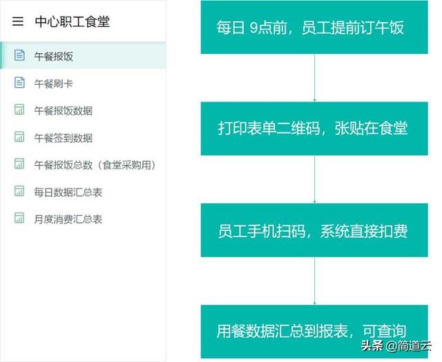 耗時(shí)半個(gè)月開發(fā)小程序？教你如何不用代碼一天完成（開發(fā)簡單的小程序）