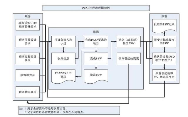 企業(yè)管理常規(guī)術(shù)語(yǔ)英文簡(jiǎn)稱概念解析（質(zhì)量篇）（企業(yè)管理中常用的英語(yǔ)縮寫(xiě)）