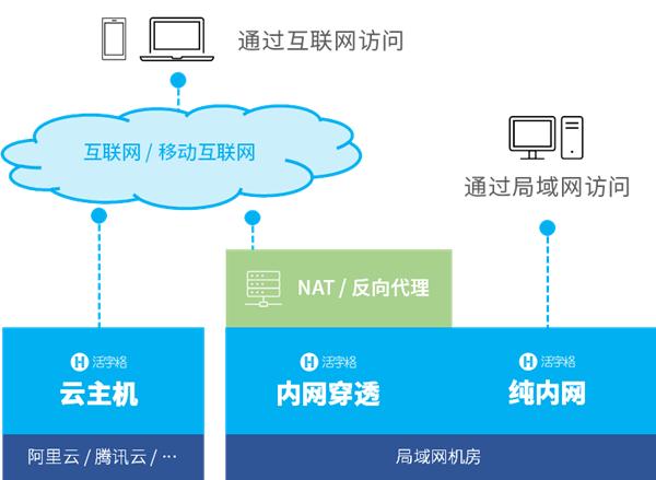 -u0026#34;外聯(lián)數(shù)據(jù)庫-u0026#34;還不夠！企業(yè)級(jí)低代碼開發(fā)平臺(tái)開放性解密（二）（--u0026是什么字符）