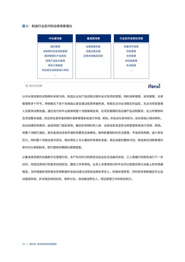 2022年低代碼領(lǐng)域應(yīng)用實(shí)踐報(bào)告（低代碼重塑企業(yè)數(shù)字化生產(chǎn)力）（“低代碼開(kāi)發(fā)”會(huì)是企業(yè)數(shù)字化轉(zhuǎn)型的理想選擇嗎）