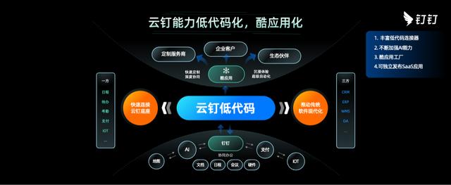 2022釘釘發(fā)布會｜云釘?shù)痛a新模式、新能力、新機遇（云釘一體大棋局,釘釘落子低代碼）