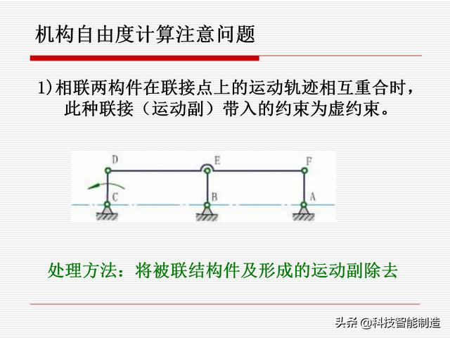 機(jī)構(gòu)運(yùn)動(dòng)簡(jiǎn)圖，機(jī)構(gòu)自由度及計(jì)算，機(jī)構(gòu)的基本概念知識(shí)