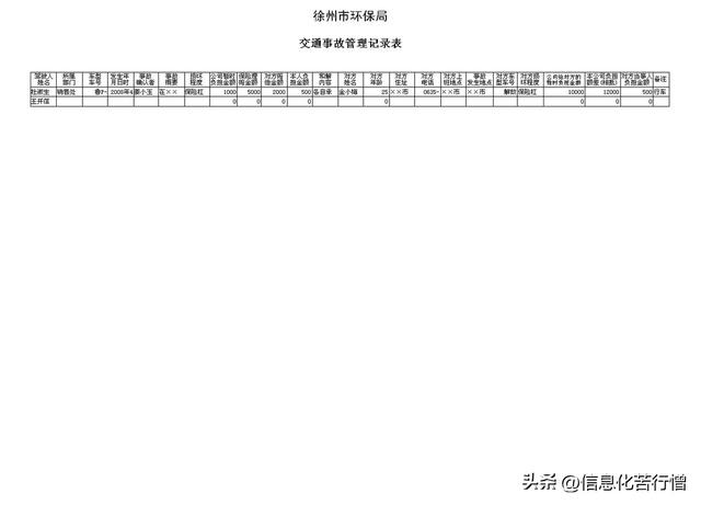 辦公事務管理系統(tǒng)-Github低代碼軟件分享之2